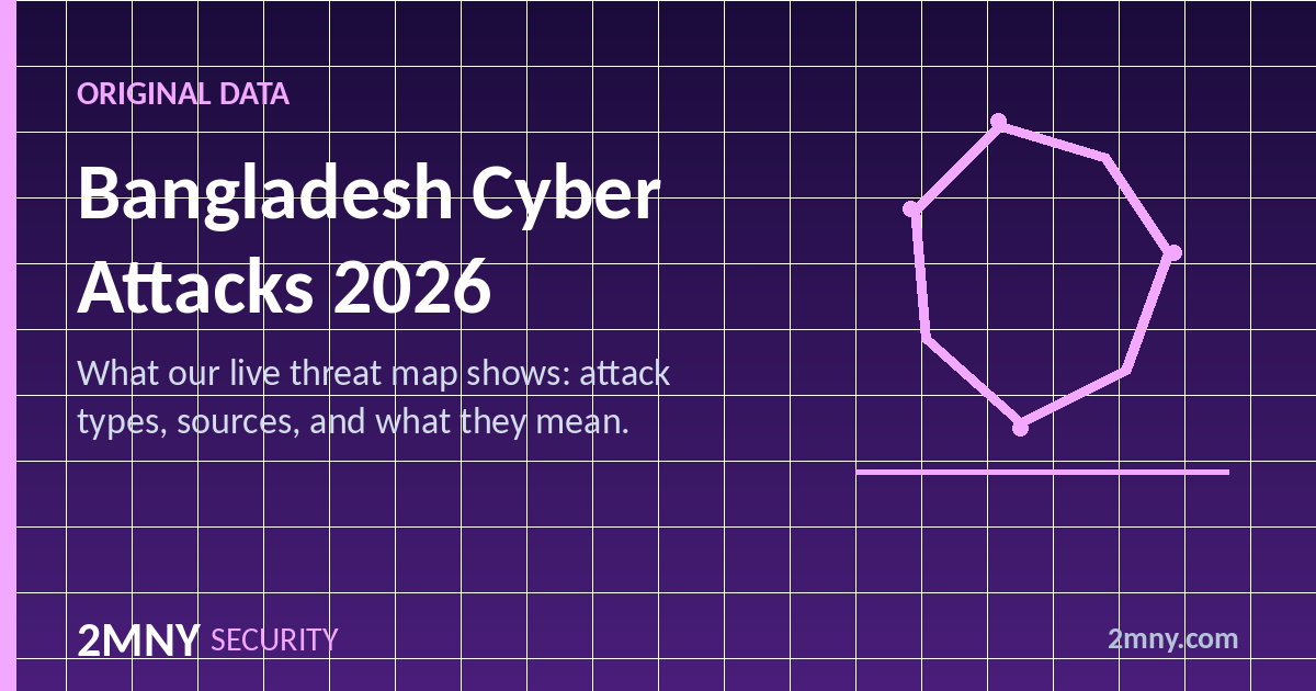 Bangladesh Cyber Attacks 2026: What Our Threat Map Shows