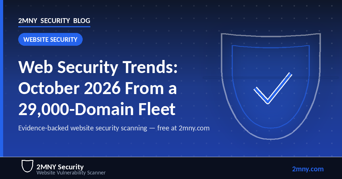 Web Security Trends: October 2026 From a 29,000-Domain Scanning Fleet